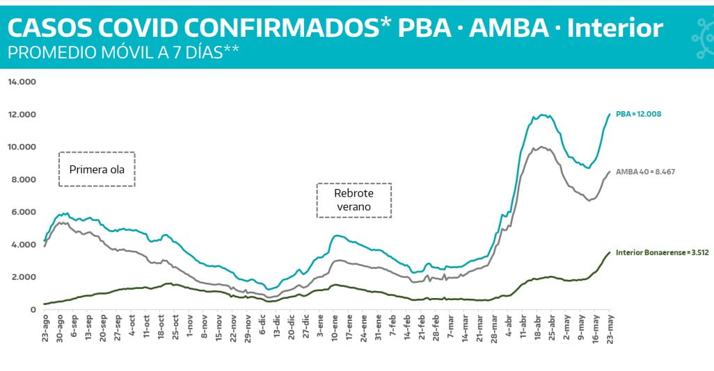 CONTAGIOS: LA SEMANA PASADA FUE LA PEOR DESDE EL INICIO DE LA PANDEMIA ...
